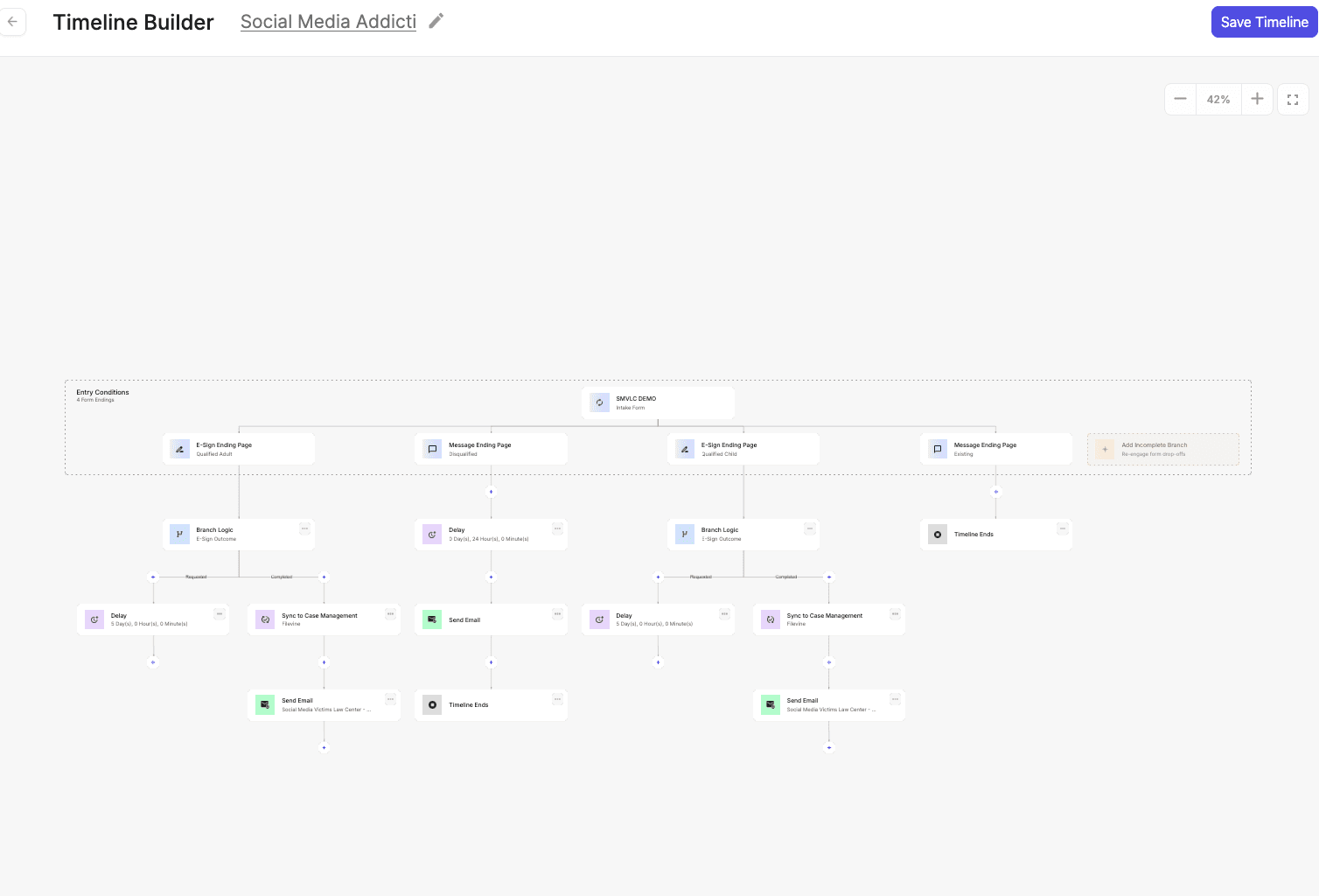 Case Compass Timeline Builder showing automated Social Media Addiction follow-up workflow with e-sign, delay, and case management steps